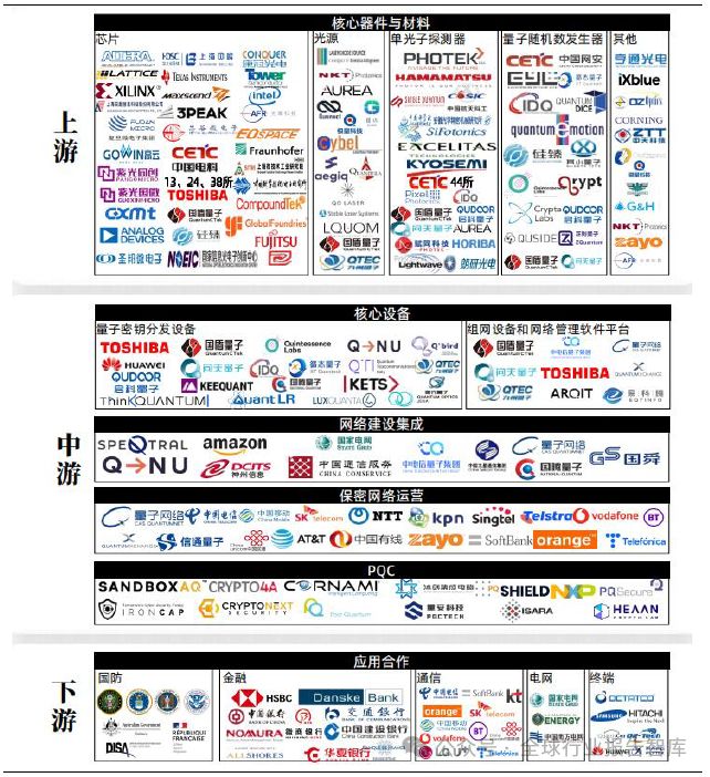一天吃透一条产业链：量子